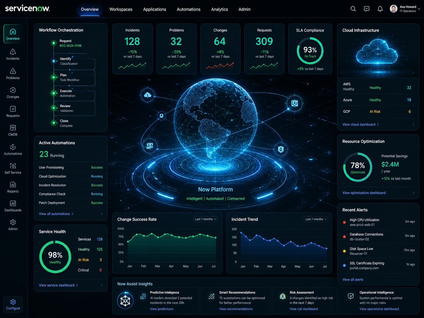 Abstract holographic ServiceNow workflow interface integrated with cloud monitoring telemetry